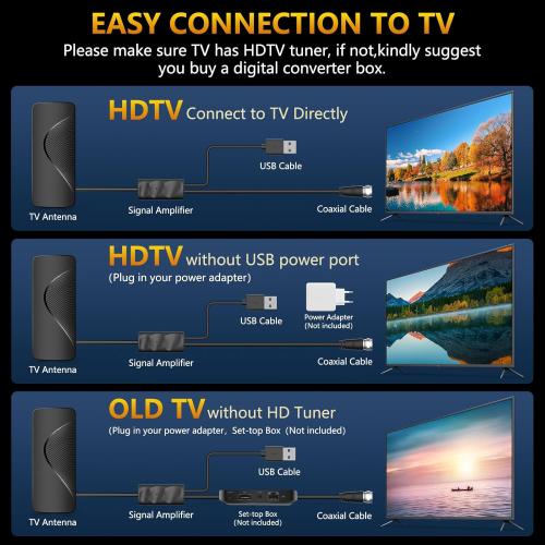 2025 Upgraded TV Antenna for Smart TV, 1600  Miles Range, Indoor/Outdoor Digital Antenna for Local Channels, HD 4K Support, Amplified Signal Booster, Clear Reception for 1080p 4K TVs