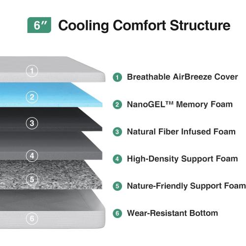 Novilla Twin Mattress, 6 Inch Twin Bed Mattress for Kids, Gel Memory Foam Mattresses for Cooling Night Sleep & Pressure Relief, CertiPUR-US Certified