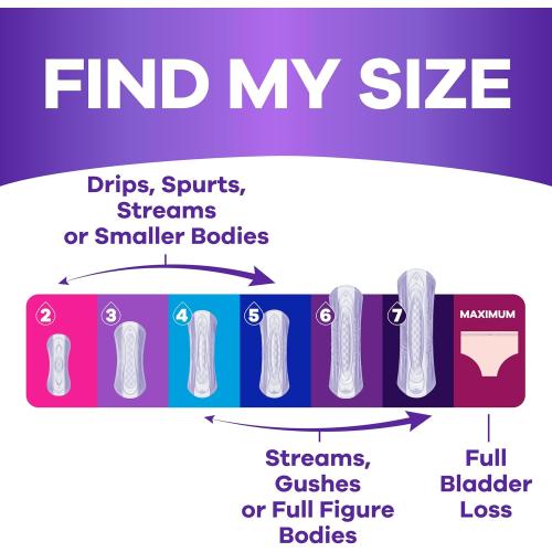 Always Discreet Incontinence Panty Liners for Bladder Leaks, Size 2, Very Light Absorbency, 120 Count