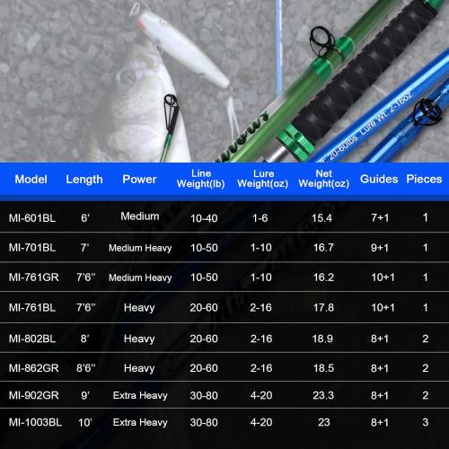 Color Green Fiblink Catfish Fishing Rod 1 Piece/2 Piece Catfishing Fishing Pole Portable Travel Heavy Cat Catfish Casting Rod (6'/6'6/7'/8'/9')