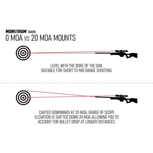 Monstrum Next Level Series Offset Scope Mount with Integrated Anti-Cant Level Bubble