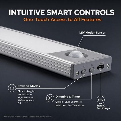 Under Cabinet Lighting, 4200mAh Motion Sensor Light Indoor, 2 Pack