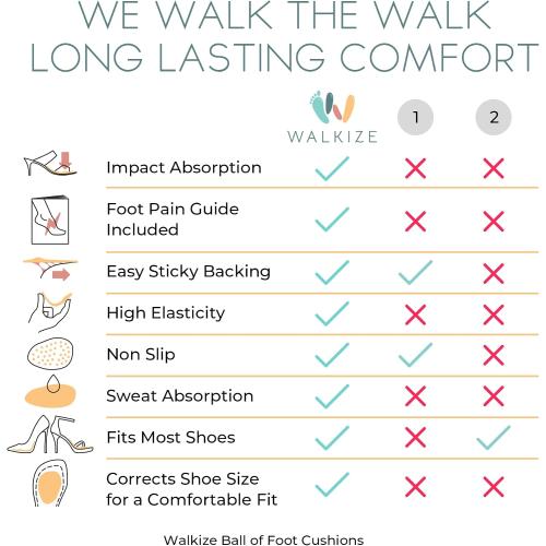 Walkize Metatarsal Pads Women | Heel Inserts for Women | Ball of Foot Cushions (2 Pairs Foot Pads) All Day Pain Relief and Comfort One Size Fits Shoe Inserts (Foot Cushions Clear)