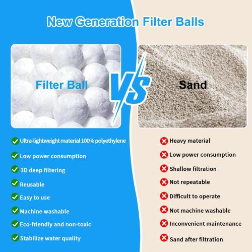 5 Lbs Pool Filter Balls for Sand Filter, Reusable Eco-Friendly Pool Filter Balls (Equals 155 lbs Pool Filter Sand) with Wash Bag, Filter Balls for Swimming Pools, for Aquarium Tank & Filter Pumps