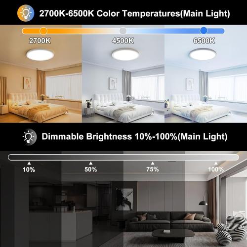 15 Inch LED Flush Mount Ceiling Light with Remote, 36W 3600LM 1800K/2700K/4000K/6500K Dimmable Ceiling Light with Night Light Low Profile Ceiling lights for Bedroom, Dining Room, Living Room-Black