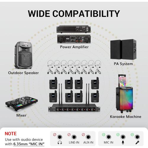TONOR Wireless Microphones System with 8x12 Channels Headset/Lavalier Lapel Mics, Bodypack Transmitter, Receiver, 90 m/295ft UHF Range for Church Conference Performance Singing Karaoke PA Speaker