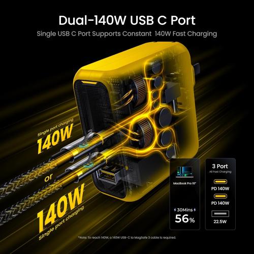 Yellow AOHI Magcube 140W USB C Charger PD3.1 3-Port GaN  Laptop Wall Charger 100W Fast Charging Power Adapter Foldable Plug for MacBook Pro 16'', Dell XPS, iPad Pro, Galaxy, iPhone 15 Pro, Chromebook, Yellow