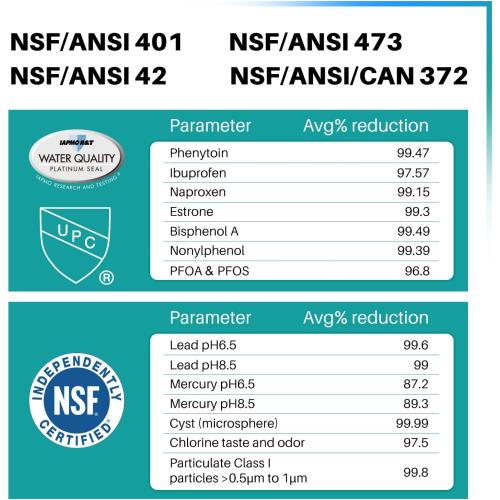 ICEPURE PRO 469690 ADQ36006101 NSF401&473 Certificated Replacement for LG LT700P Kenmore Elite 9690, ADQ36006102, LFXS30766S, LFX28968ST, LFX31925ST, RWF1052, LT120F, Refrigerator Water and Air Filter
