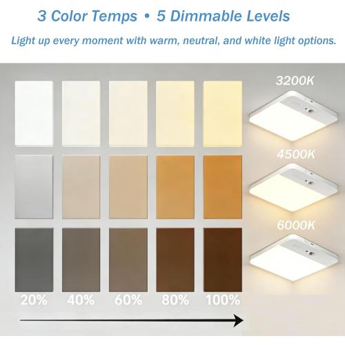 Rechargeable Motion Sensor LED Ceiling Light with Remote, Wireless Battery Operated Closet Light, 400LM Dimmable 3 Color Temperatures, Motion Activated Light for Stair Hallway Garage Pantry