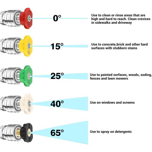 Tool Daily Deluxe Pressure Washer Gun, with Replacement Wand Extension, 5 Nozzle Tips, M22 Fitting, 40 Inch, 5000 PSI