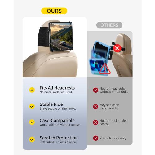 FANGOR Car Headrest Mount Holder, Tablet Holder for Kids in Back Seats, Anti-Slip Strap and Holding Net,Angle-Adjustable/Fits All 7 Inch to 12.9 Inch Tablets