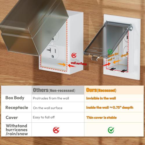 Recessed Outlet Box, DBVS1C-1 Low Profile Electrical Outlet Boxes, Wall Plate Kit for New Vinyl Siding, Enclosed Weatherproof Pack with Duplex & Decorator Style Covers, 1-Gang,Clear, Vertical