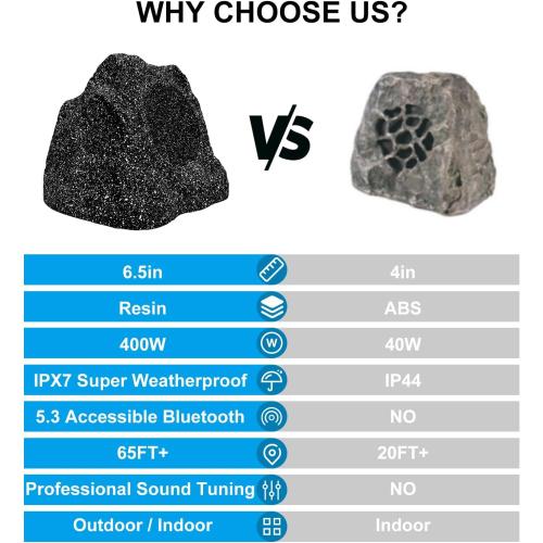 STUDIOFINIX 6.5 Inches Bluetooth Rock Speakers Outdoor Waterproof Patio, 400W Powerful Bass & All Weather, for Backyard,Garden Pool,BBQ, Porch,Patio(Pair)