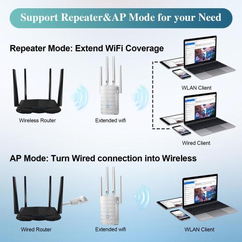 WiFi Extender Signal Booster: WiFi Repeater 2026 Upgraded Internet Booster