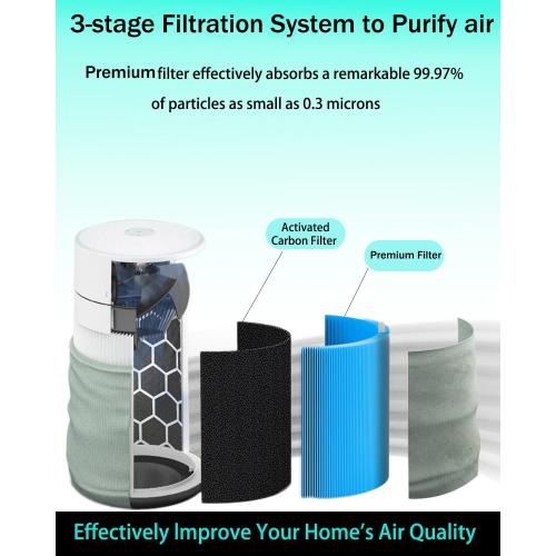 311i MAX AllergenBlock Replacement filter Compatible with Blue Pure 311i Max AllergenBlock Air Purifier,Premium Filter & Activated Carbon Filter-F3MAX AllergenBlock Filter,2 pack