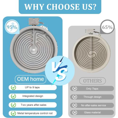 WB30T10136 8 In Surface Element Fit for GE Appliances Element Haliant WB30T10136 Replaces 1474221 AP4363599 PS2339867 EAP2339867 Compitable with GE: CP6 JCB JB8 JCS JB7 JCB JBB etc