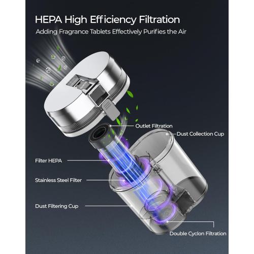 Teant Powerful Mattress Bed Vacuum Cleaner, 2-Speed (14kPa/18kPa) Mattress Vacuum with Green Light Dust Detection, 253.7nm UV-C Light, LED Display, HEPA Filter, 149℉ Heat, Aroma for Bed Couch Carpet