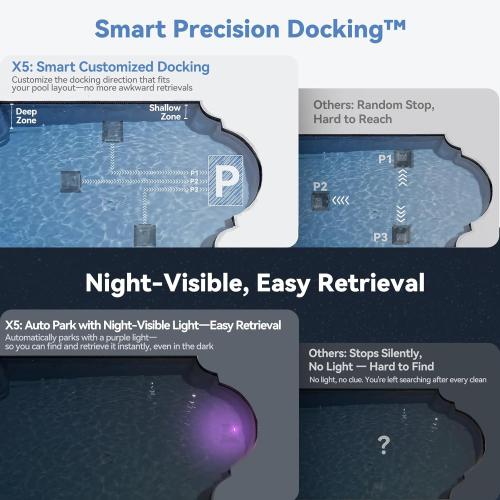 X5 Cordless Robotic Pool Cleaner, Wall & Waterline Cleaning, Smart Navigation, Smart Precision Docking™, 180Mins Runtime, 4 Cleaning Modes, Pool Vacuum for Inground Pools up to 3,229 sq.ft
