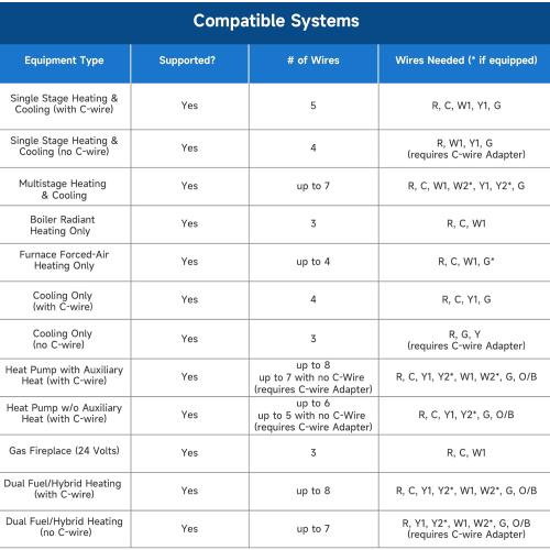 Smart Thermostat for House, WiFi Programmable Thermostat, Compatible with Alexa and Google Assistant, Remote Control Tuya/Smart Life, ????-???????????????? ????????????????????????????????