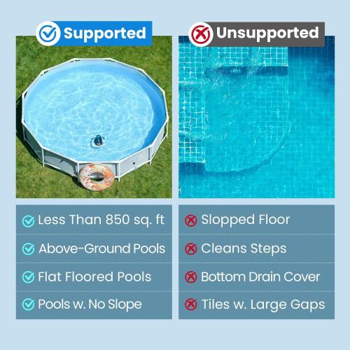 Vidapool Cordless Pool Cleaner Powerful Suction, Self-Parking, Ideal for Round Above-Ground Pools or inground Flat Floor Pools Without Steps