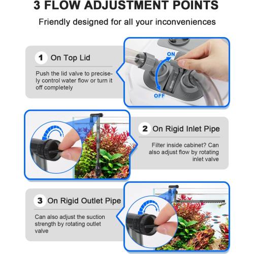 fishkeeper Self-Priming Quiet Canister Filters for Aquarium, 20W (1400L/H) | Mutil-stage Biochemical External Fish Tank Filter with 3-Way Flow Control, Easy Cleaning & Water Circulation for 5-45 Gallon