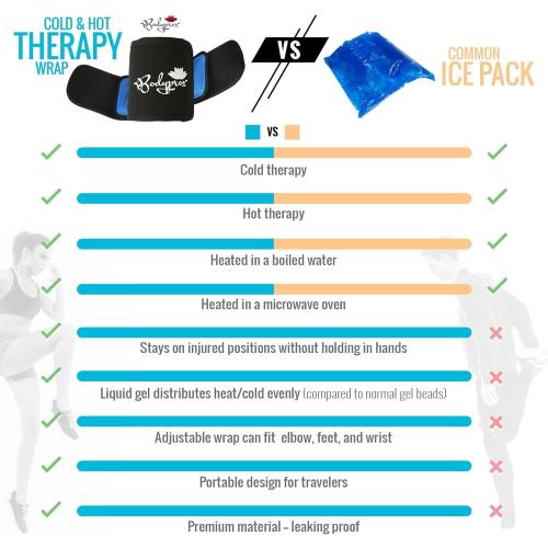 BODYPROX Cold & Hot Therapy Wrap, Reusable Gel Pack for Pain Relief. Great for Sprains, Muscle Pain, Bruises, Injuries, Etc. (Foot, Arm, Elbow, Ankle).