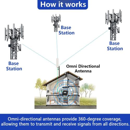 5G 4G LTE Outdoor Omni Antenna with 10ft Cable SMA Male & N Male TS9 RP Adaptor Wall & Mount Waterproof for Verizon ATT T-Mobile Sprint Router Gateway Modem Cellular Trail Camera Home WiFi Internet
