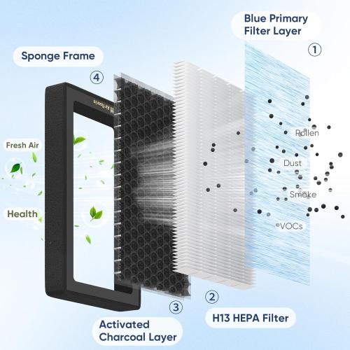 Tesla Model 3 Model Y HEPA Cabin Air Filter Replacement