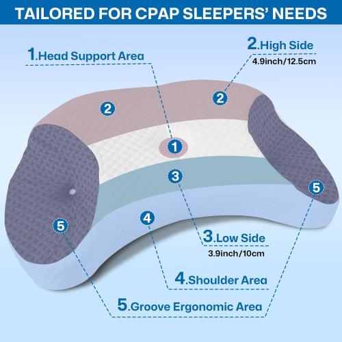 CPAP Pillow for Side & Back Sleepers - Mask Compatible Contour Design to Reduce Leaks, Breathable Memory Foam Pillow with Ergonomic Support & Hose-Friendly Cutouts for Comfortable Sleep, Black
