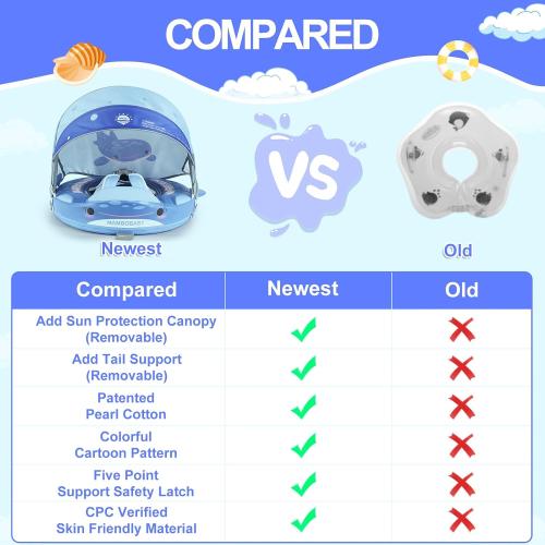 Blue Shark Mambobaby Baby Pool Float with Canopy & Tail Baby Swim Float Non-Inflatable Solid Baby Float Soft Waterproof Skin-Friendly Material Infant Swim Float for 3-24 Months Baby Boys Girls(Shark)