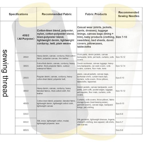 12 Pack Serger Thread Cones, 1800 Yards Each Spool Overlock Thread, PolyesterThread 40s/2 for Serger&Overlock, Quilting, Piecing, Sewing Machine
