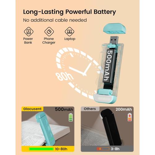 Glocusent USB Rechargeable Book Light, Portable Clip-on LED Reading Light, Reading Lights for Books in Bed with 3 Amber Colors & 5 Brightness Dimmable, Compact & Long Lasting, Perfect for Book Lovers