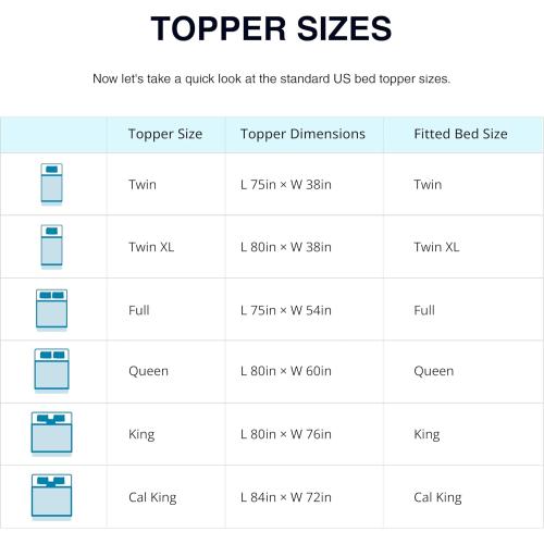 EGO Topper 2 Inch Twin Memory Foam Mattress Topper, Gel Foam Mattress Topper for Pressure Relief, Ventilated Design Bed Topper in a Box, CertiPUR-US Certified, 38×75, Medium