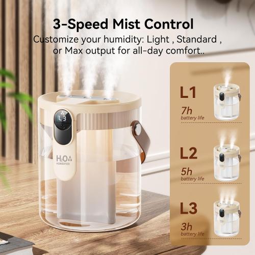 KIMMOO Rechargeable Portable Top Fill Humidifier, Smart Humidifiers for Bedroom, Night Light, 1.4L Cool Mist Humidifier for Office Home Plant Baby, 3-Speed Mist Control, Quiet, Auto Shut-Off (Beige)