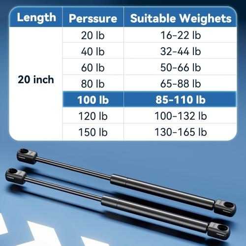 C16 08054 20 inch 100 Lbs Gas Struts, C16-08054 Tanning Bed Shocks, lgp8-200-80 Lift Support Spring for Camper Shell RV Door Tonneau Cover Truck Window