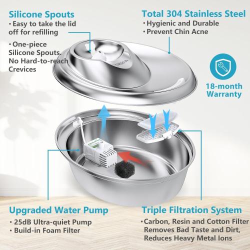 Size 2L ORSDA Cat Water Fountain Stainless Steel, 2L Pet Fountain for Cats Inside, Dog Water Dispenser, Automatic Cat Drinking Fountains with 6 Replacement Filters for Cats, Small Dogs