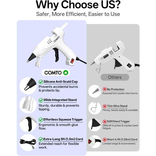 Hot Glue Gun Kit with 30 Sticks, 20W Fast Preheating Mini Hot Glue Gun and Sticks Set for School Crafts DIY Arts and Quick Home Repairs, White