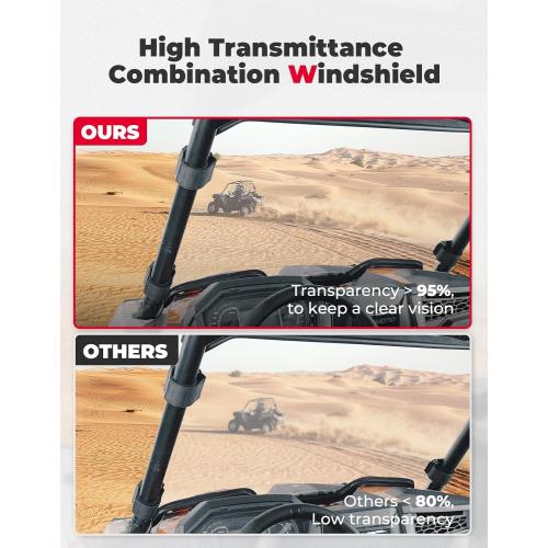 KEMIMOTO Front Windshield Compatible with 2019-2023 Polaris RZR XP 1000 / RZR XP Turbo 2 and 4 Seater, Impact UV Resistant Hard-Coated PC Pre-Installed Rubber Strip Full Windshield #288401