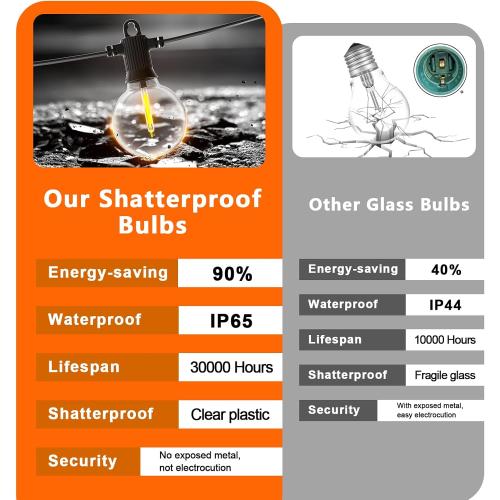 Kawaya Outdoor String Lights, LED Patio Light, Shatterproof Edison Globe Bulbs - IP65 Waterproof Dimmable Hanging Lights (Solar 31FT(15 Bulbs))