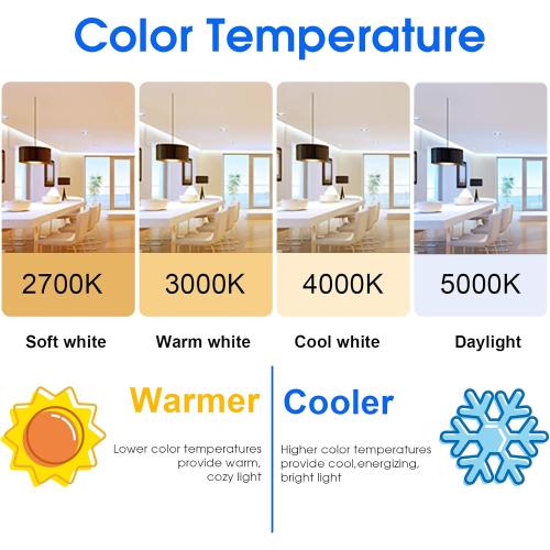 Energetic 24-Pack A19 LED Light Bulb, 60 Watt Equivalent, Daylight 5000K, E26 Medium Base, Non-Dimmable LED Light Bulb, ETL Listed