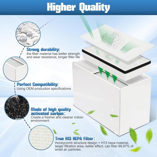 3-Stage Filtration Replacement Kit Compatible with xTool S1/M1/M1 Ultra/F1 Ultra/P2/D1 Smoke Purifier for (Not for F1) Smoke Purifier Includes 2 Pre-Filters,1 Middle Filter and 1 Main Filter