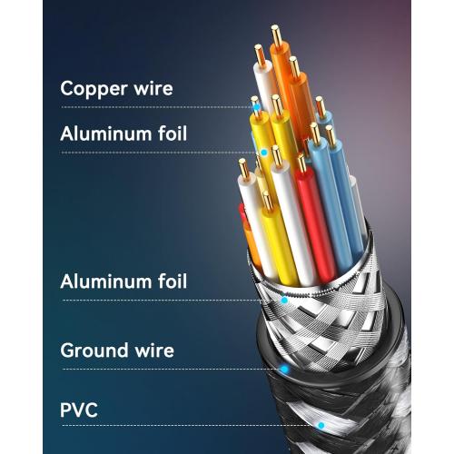 8K HDMI Cable 6.6 ft, Ultra High Speed HDMI 2.1 Cord Braided (48Gbps), 8K@60Hz, 4K@120Hz, HDCP 2.2&2.3, 24K Gold Plated Connectors Compatible with HD TV Monitor Laptop Xbox PS4/PS5 ect