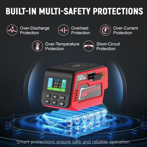 300W Adjustable DC 2–30V Voltage Regulator Compatible with Milwaukee 18V Battery XT60 Output, 140W Type-C, 18W USB-A, 15W Wireless Charger, LCD Display (Battery Not Included)