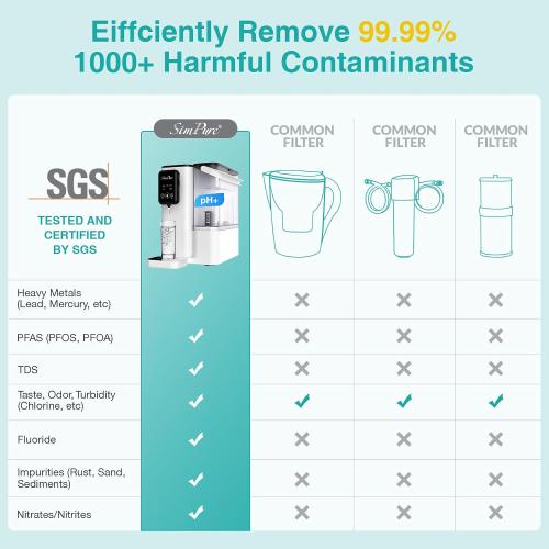 SimPure Y9A UV Countertop Reverse Osmosis Water Filter, Alkaline Remineralization 300 GPD 6 Stage Purification, RO Water Filtration System, Super Fast Filtering Portable Water Purifier