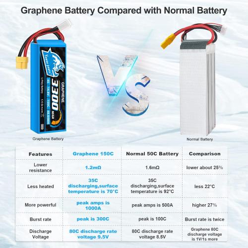 Yowoo 2 Packs 4S Lipo Battery 14.8V 3300mAh 150C Graphene Battery with XT60 Plug for Mikado Goblin Align 550 600 Series Helicopter RC Airplane Boat UAV Drone FPV Car Truck Boat (EC3/T/TR/Tamiya)