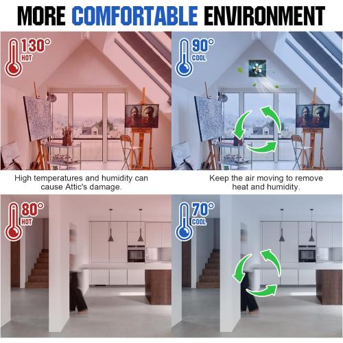 Black DC HOUSE 32 Watt Solar Attic Fan Solar Powered Roof Exhaust Fan Up to 3000 Sq Ft,2500 CFM Metal Shell Solar Vent Hail and Weather Resistance