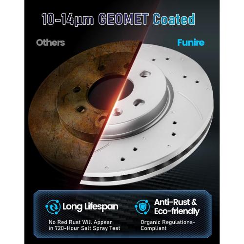 Front Brake Kit Compatible with Select Ford and Volvo Models - Escape 2013-2015/2017, C30, C70, S40, V50|Anti-Rust Geomet Coated Brake Rotors Brake Pads| 11.8in|D1044-7947 & 34364 |Front Rotors
