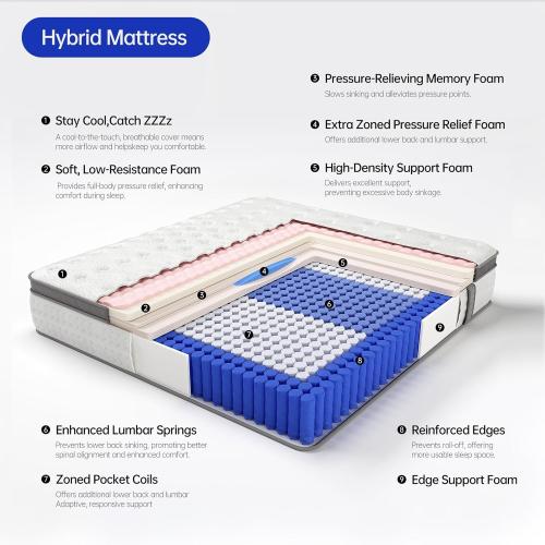 Twin Mattress,10 Inch Twin Size Mattresses in a Box,Memory Foam Hybrid Mattress, Individual Pocket Spring for Motion Isolation &Zoned Support & Pressure Relief,Medium Firm