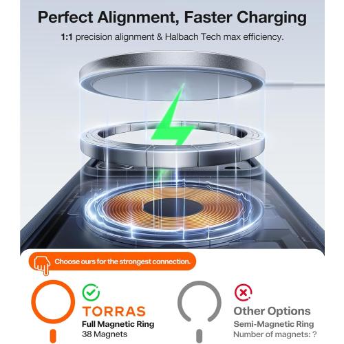 TORRAS Stronger Magnetic & Shockproof for iPhone 17 Pro Max Case, Fit for MagSafe, Military Grade Drop Protection, Camera Control, DIY Button, Slim for iPhone 17 Pro Max Case Translucent Matte Black