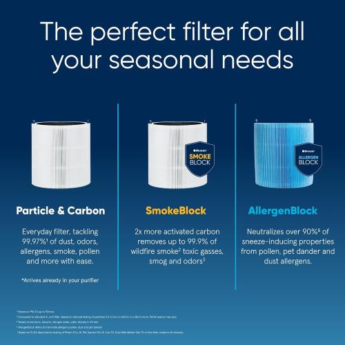 Color Grey BLUEAIR Air Purifier for Small Room, Bedroom, Home, Cleans 926 sqft in one hour, HEPASilent Air Cleaner for Pets, Allergens, Virus, Dust, Mold, Smoke - Blue Pure 511i Max